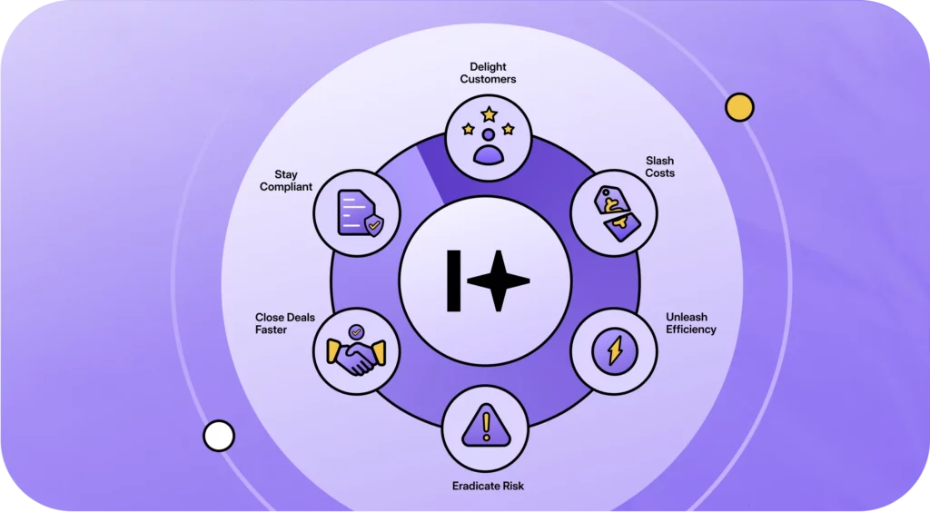 Contract management workflow benefits