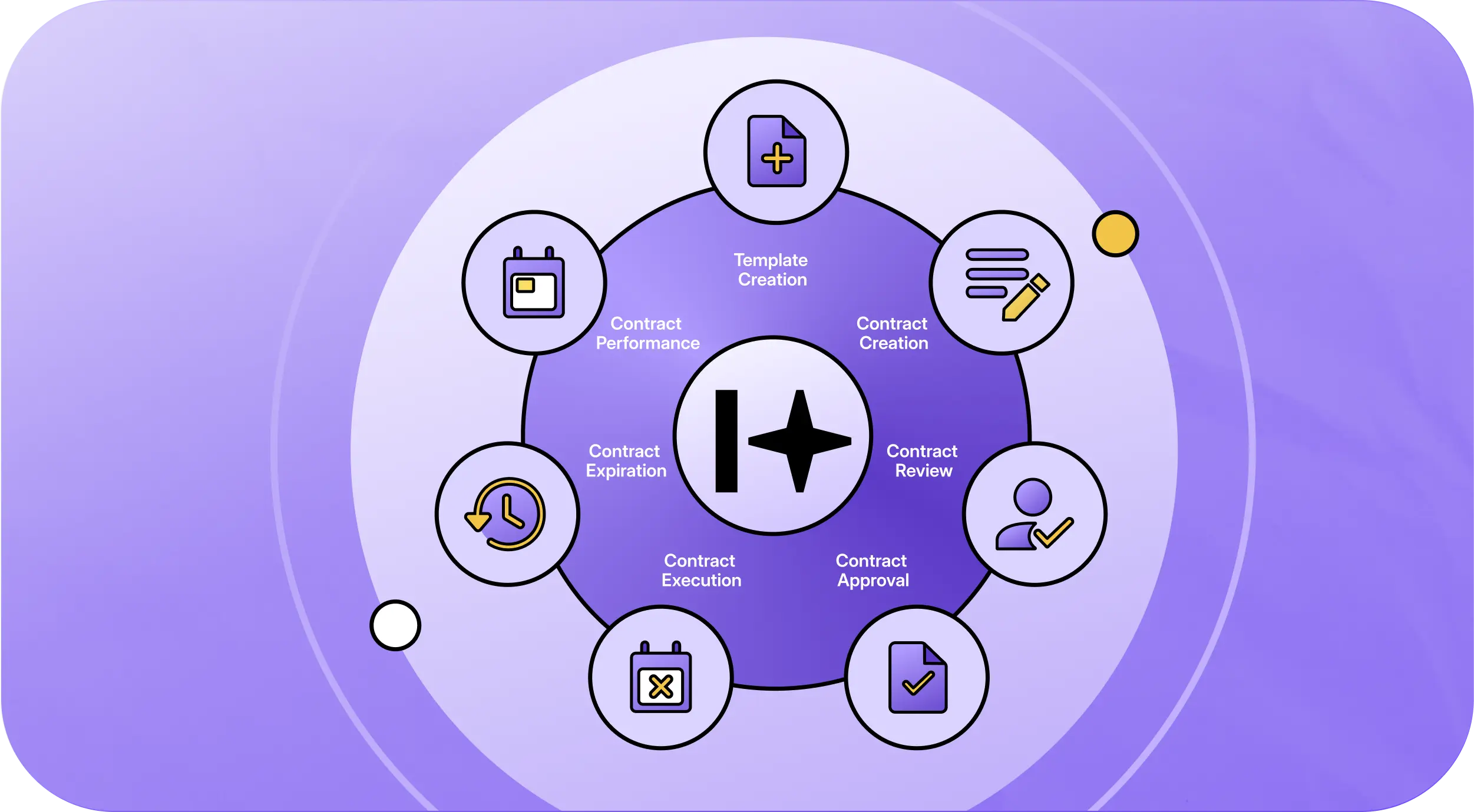 10 Best Contract Lifecycle Management Tools | HyperStart CLM