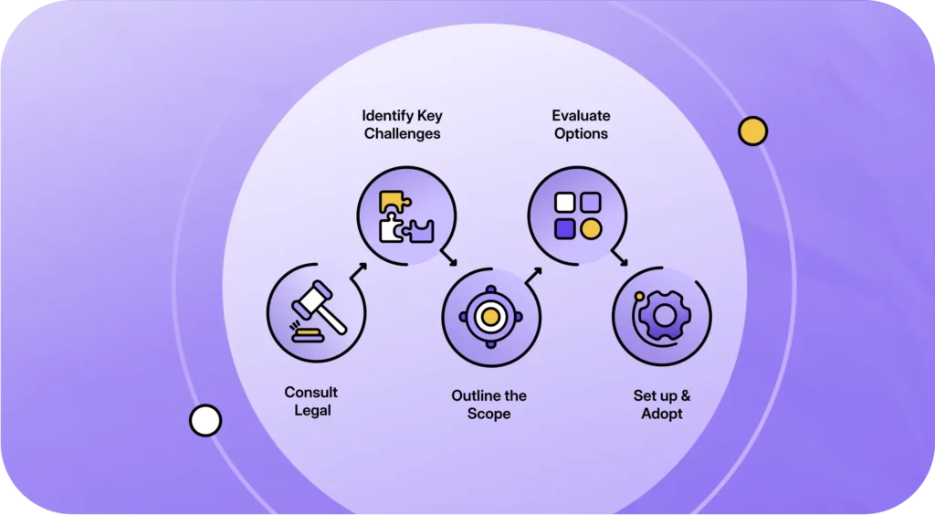 How to Choose the Right CLM | 10 Best Contract Lifecycle Management Tools