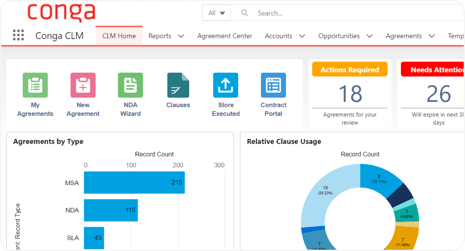 Conga CLM dashboard