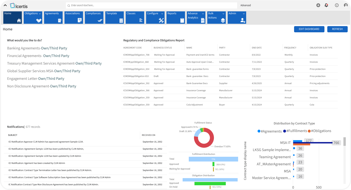 Icertis dashboard