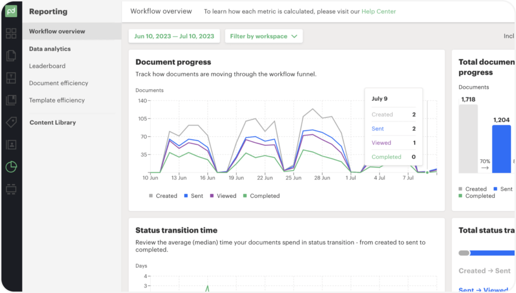 PandaDoc CLM dashboard