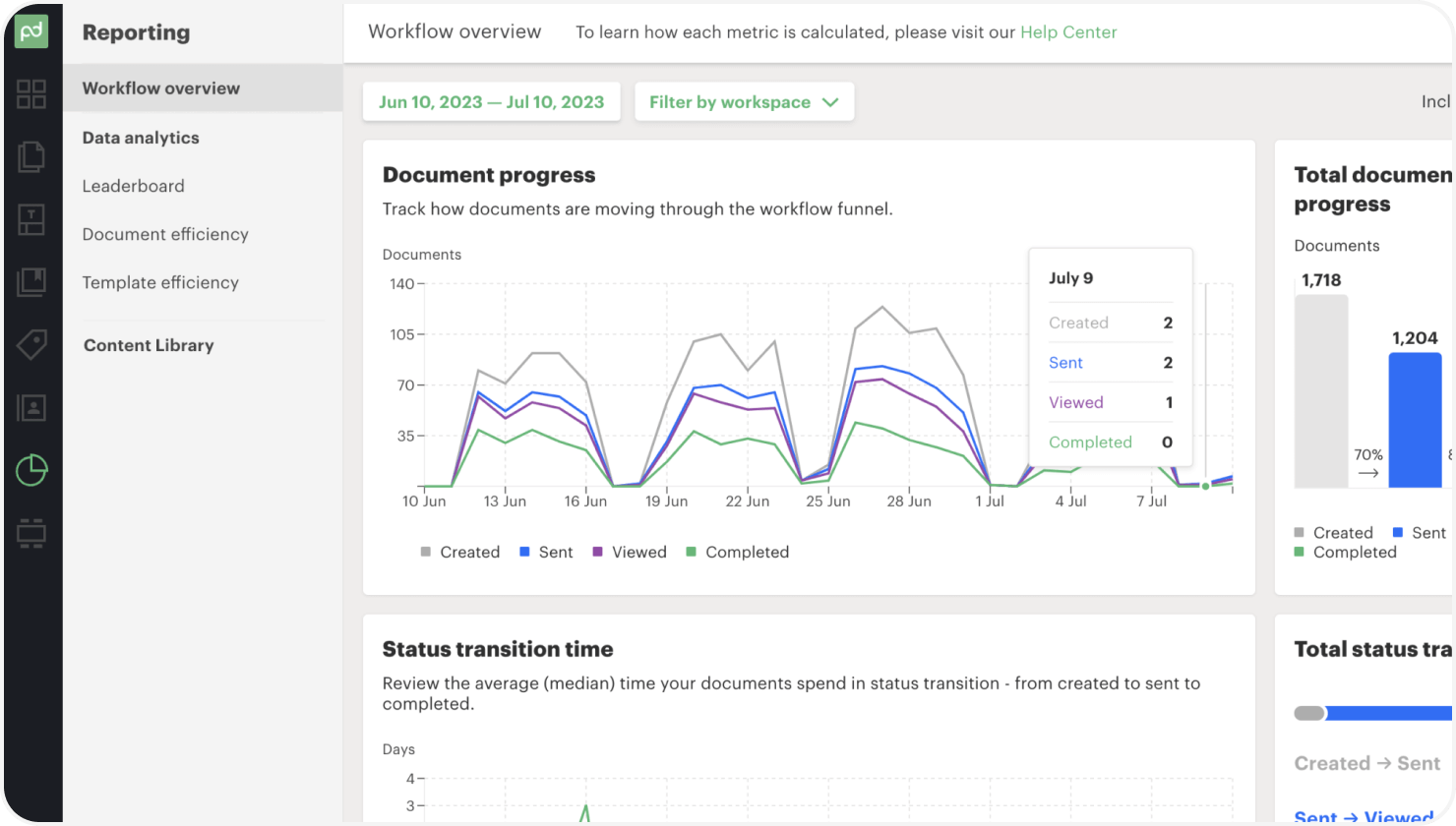 PandaDoc CLM dashboard