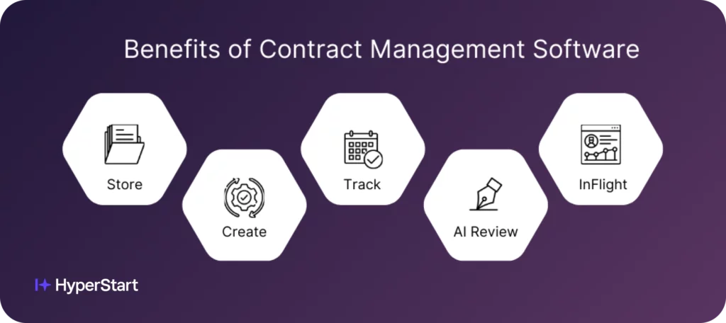 benefits of contract management software