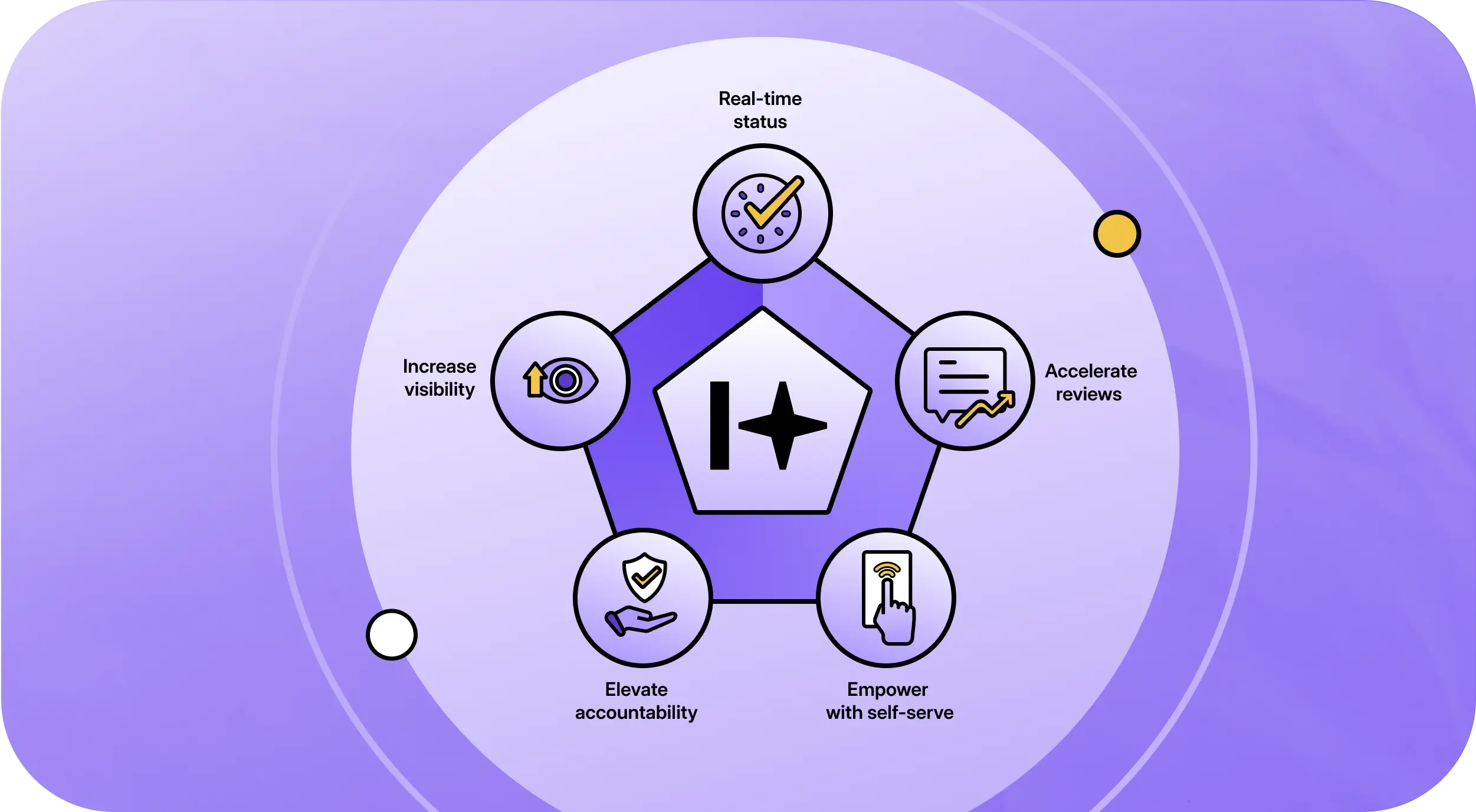 Contract Approval Workflow Automation Benefits