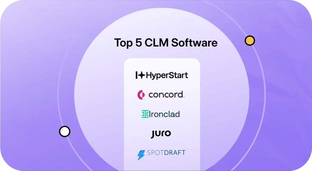 Top 5 Contract Workflow Automation Software | HyperStart