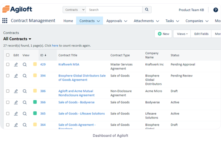 Agiloft dashboard