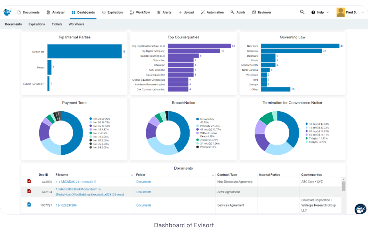 Evisort dashboard