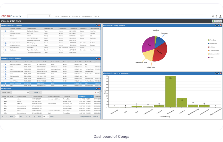 Conga contracts dashboard