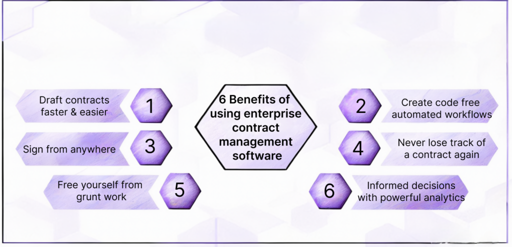 6 Benefits of using enterprise contract management software