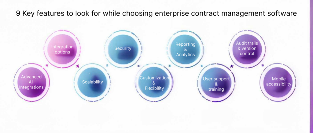 9 Key features to look for while choosing enterprise contract management software