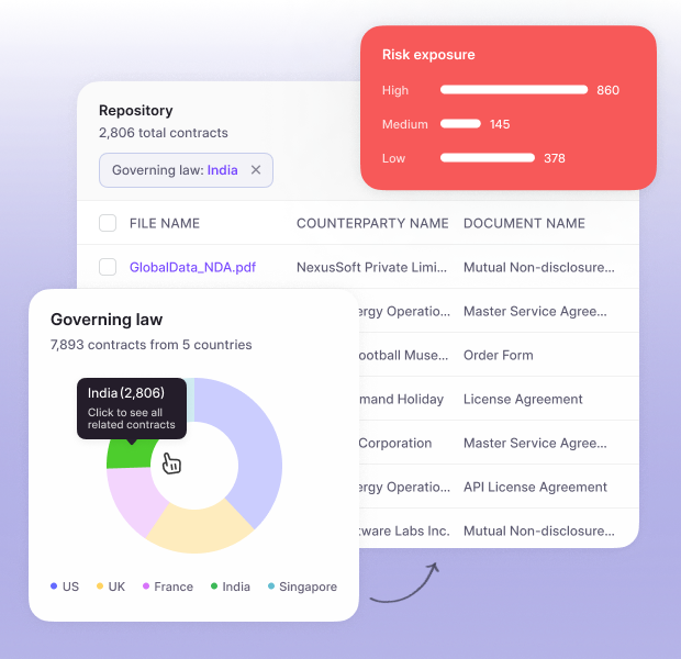 Visualize data with reports & dashboards