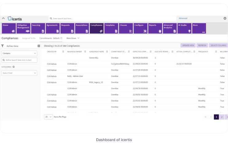 Icertis dashboard