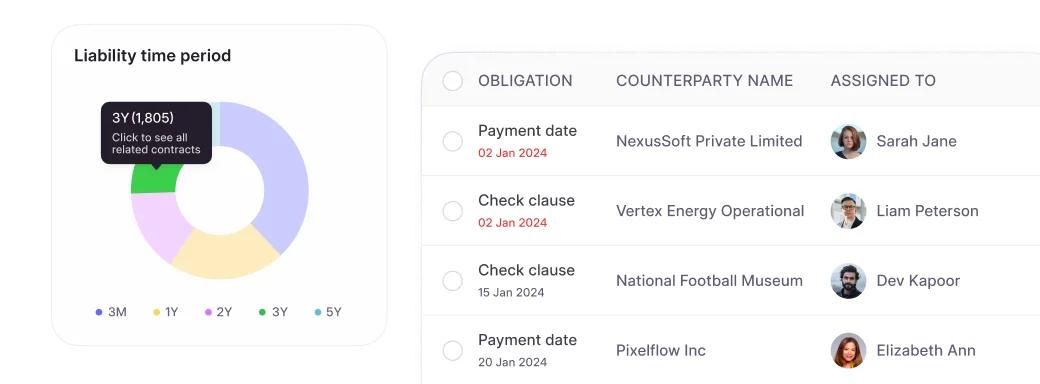 Hyperstart CLM for Finance