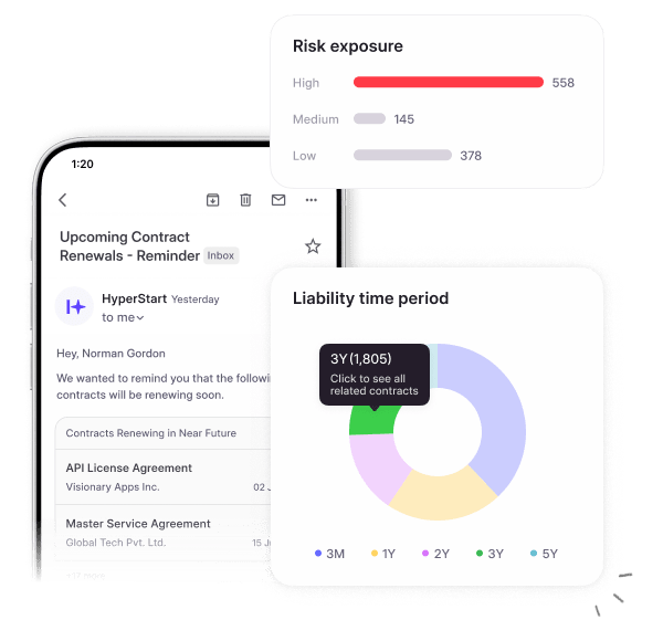 Contract renewal reminder with risk exposure and liability period analytics